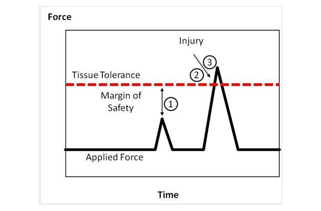 Workplace Injury101_Graph_1