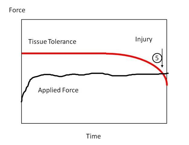 Workplace Injury101_Graph_2