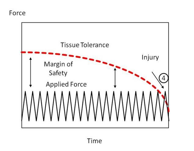 Workplace Injury101_Graph_3