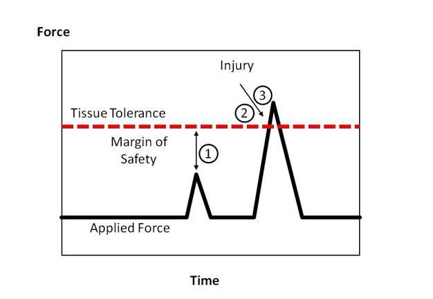 Workplace Injury101_Graph_4