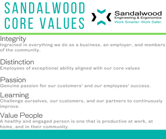 Core Values and Employee Recognition