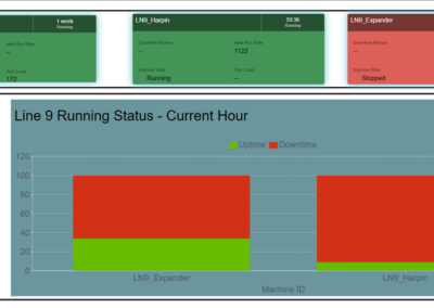 Machine Monitoring & Analysis