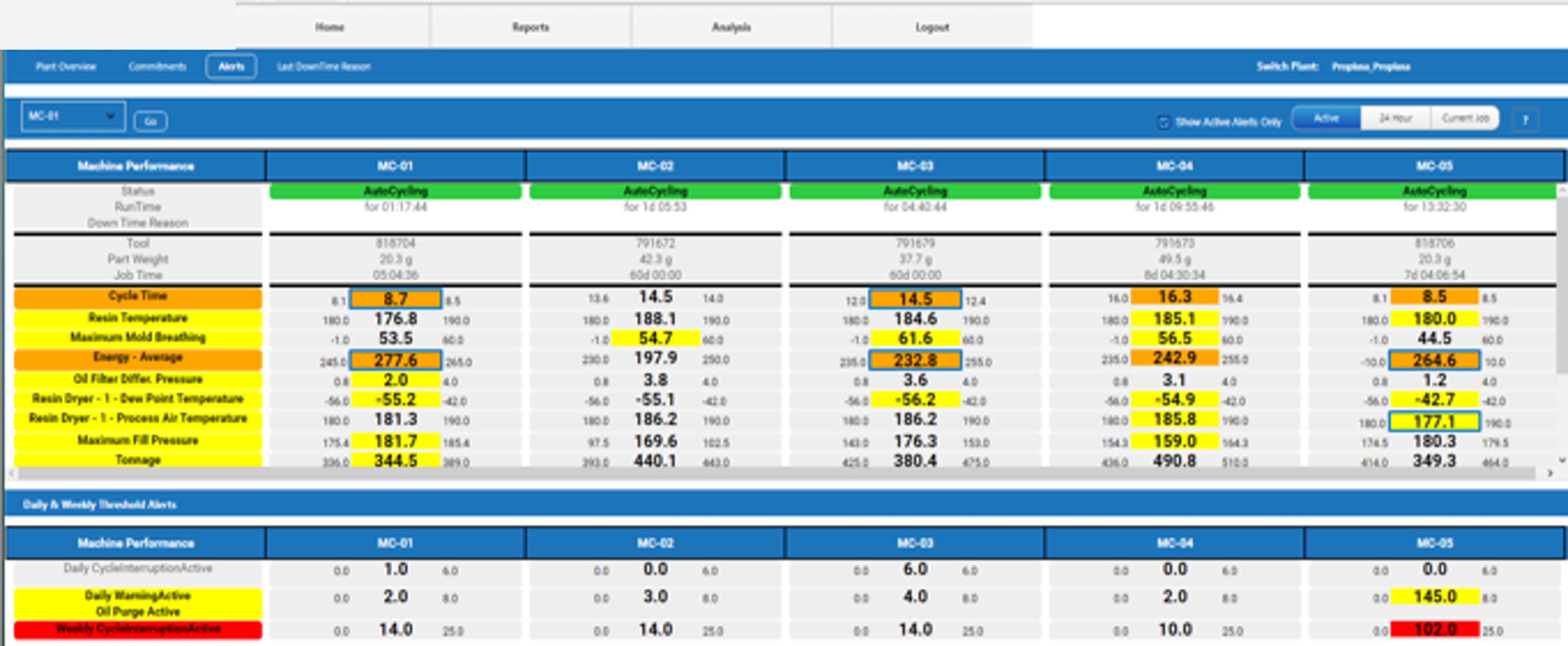 Sandalwood Systems Integration - IIoT Remote Machine Monitoring