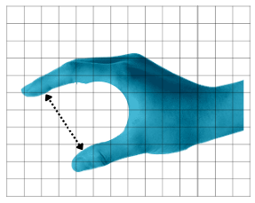 Ergonomic Design Guidelines